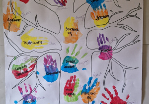 drzewo przjaźni, praca plastyczna z odcisniętymi rączkami dzieci, na których znajdują się napisy co w przyjaźni jest najważniejsze